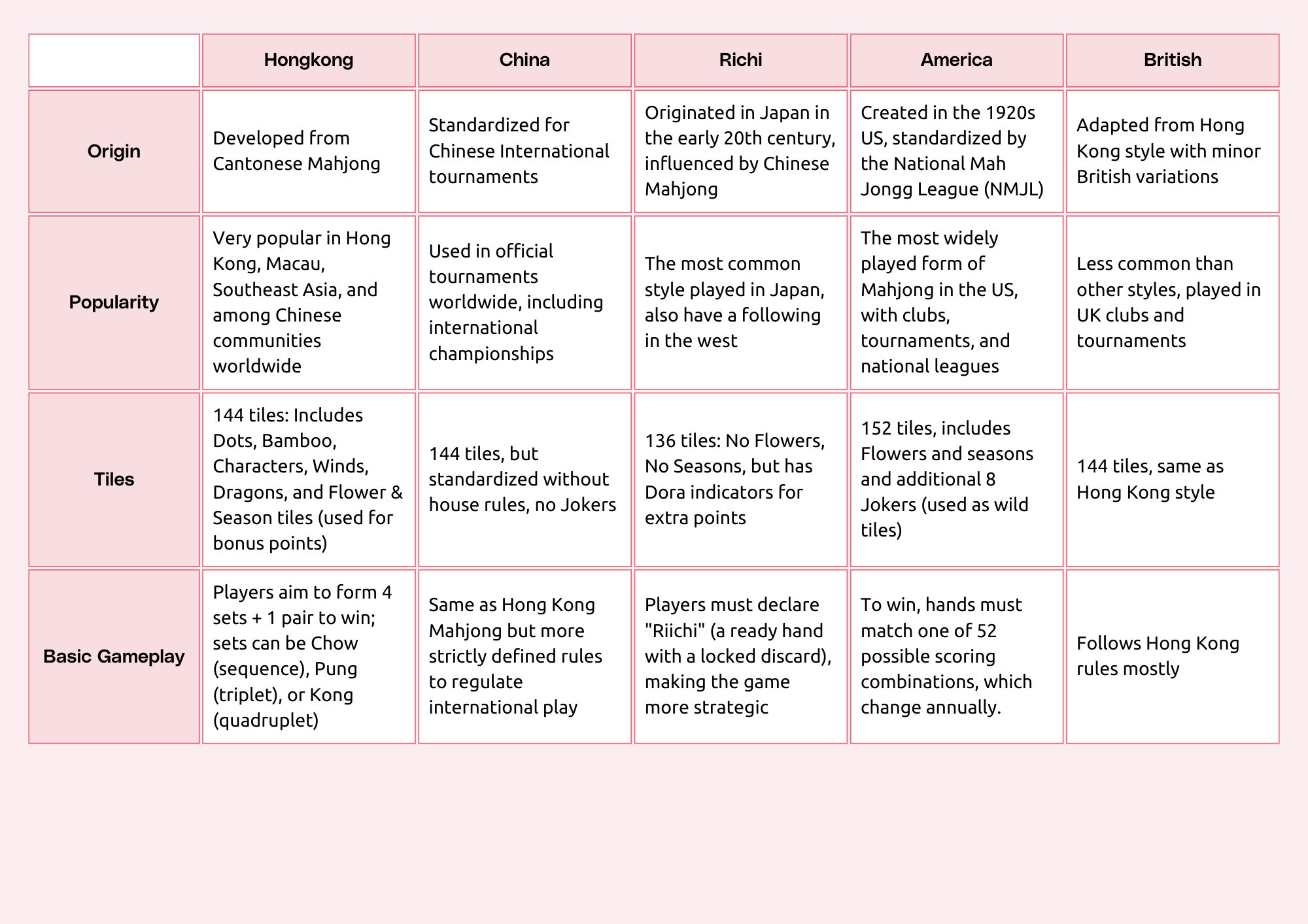 Mahjong Ranking Which Mahjong is Right for You? A Complete Breakdown of Variant ...